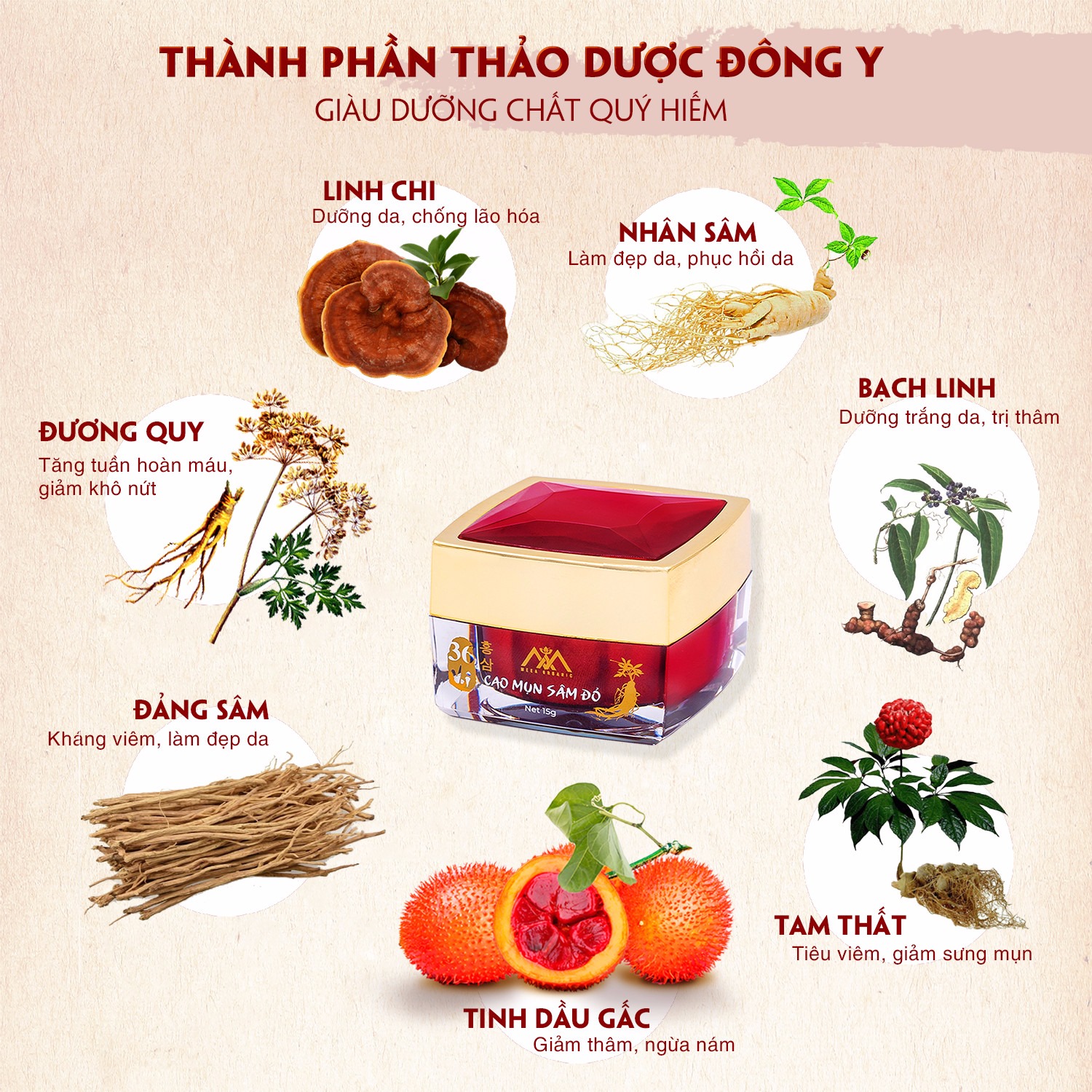 Thành phần có trong sản phẩm