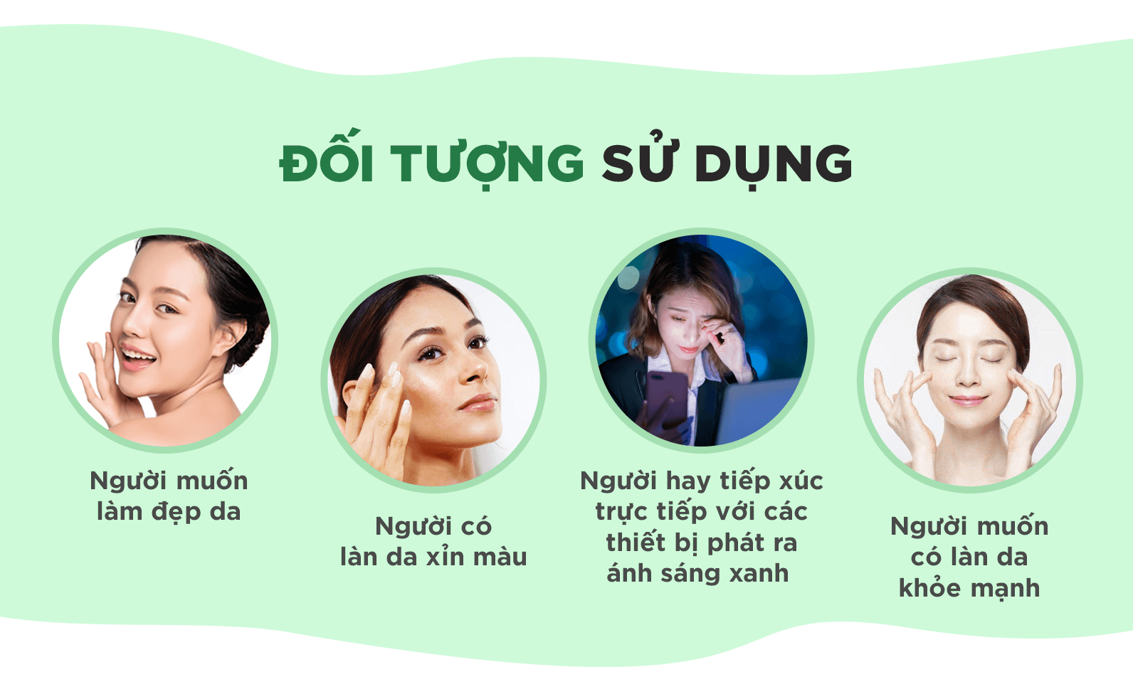 Đối tượng sử dụng