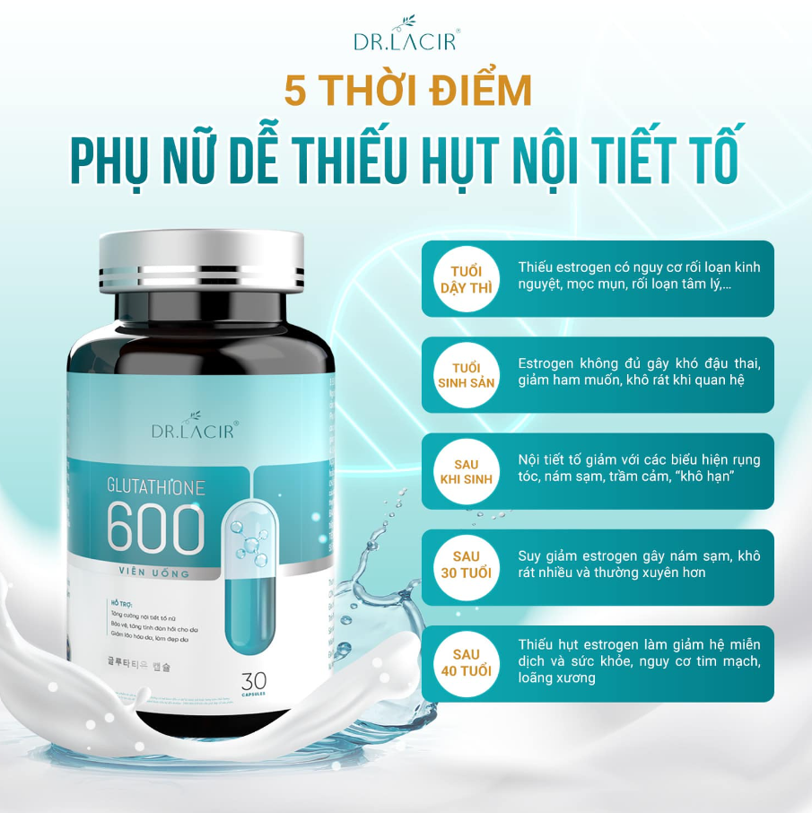 Thành phần Công dụng