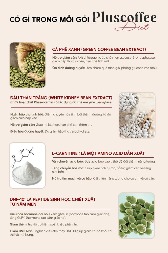 Thành phần thiên nhiên an toàn hỗ trợ giảm cân hiệu quả